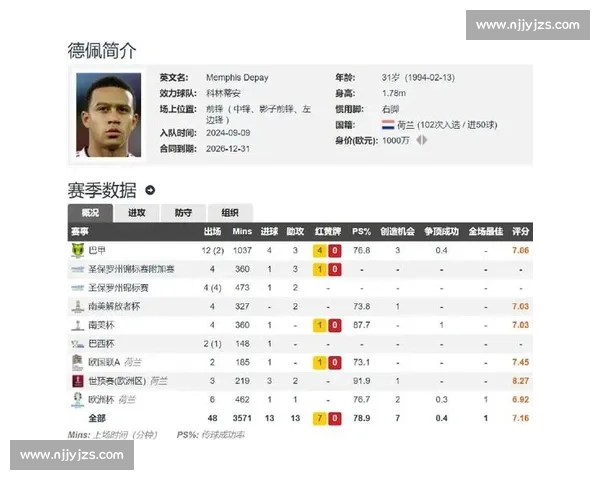 德佩两球定乾坤 + 55 次触球 世预赛加冕荷兰队史射手王 德佩两球定乾坤 + 55 次触球 世预赛加冕荷兰队史射手王