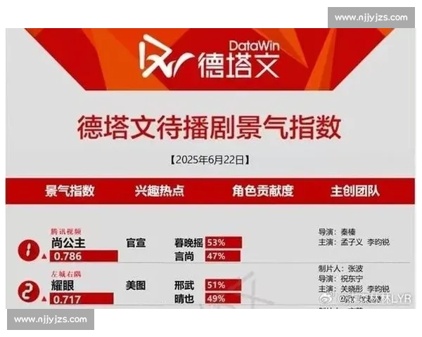 李昀锐邢武篮球路透释出！红色球服点燃体育生荷尔蒙风暴